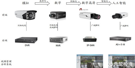 禿鷲投資: 海康威視的高增長還能延續(xù)嗎？——解析安防設(shè)備行業(yè)的未來